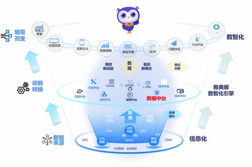 星環(huán)科技與鼎捷軟件強強聯(lián)手，共建數智制造新引擎