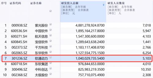 軟通動力 下一個十年不變的“增長動能”